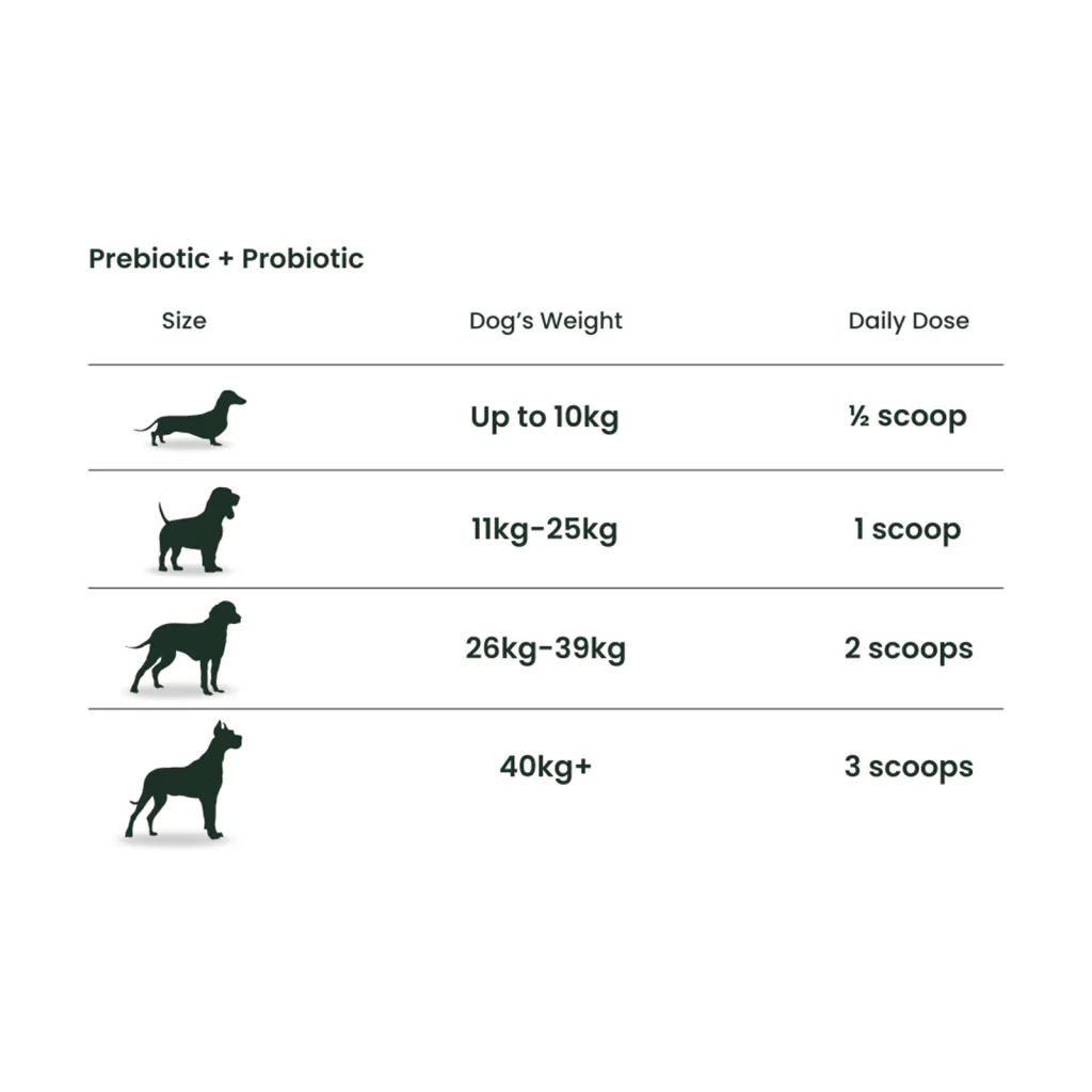 Nourish Pet Co Prebiotic And Probiotic Gut And Digestive Support For Dogs 60g - Image 3
